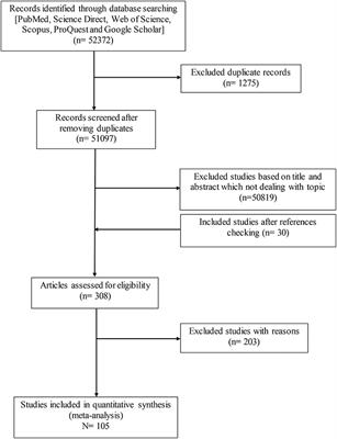 Global Status of Toxoplasma gondii Seroprevalence in Rodents: A Systematic Review and Meta-Analysis